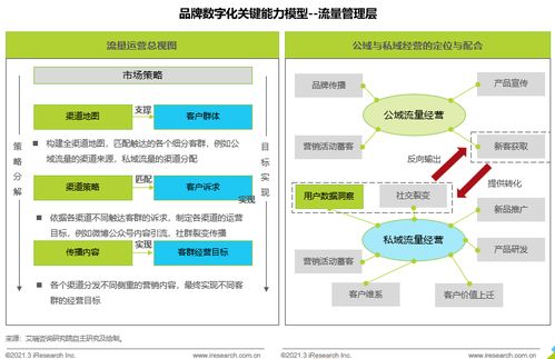 品牌數(shù)字化時(shí)代，企業(yè)真的準(zhǔn)備好了嗎？——艾瑞咨詢透視企業(yè)管理新挑戰(zhàn)
