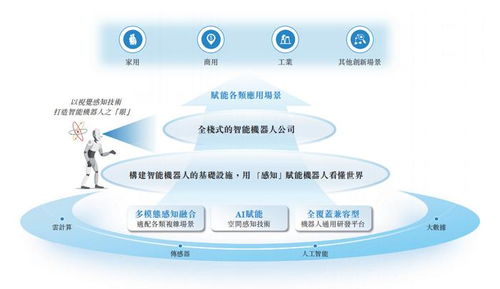 深圳機器人公司赴港IPO 華科大校友創業深耕物聯網，割草機器人銷量破萬