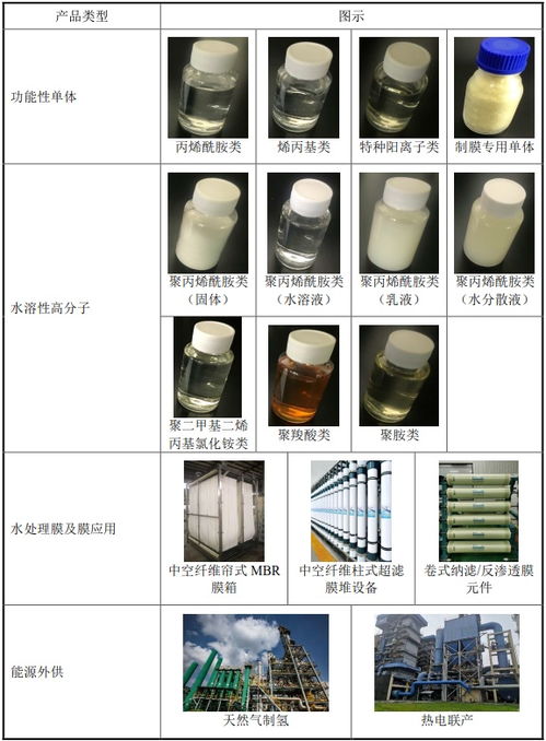 富淼科技今起招股 水基工業領域服務領先者，以自主研發賦能進口替代