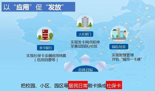 德生科技構建社保卡多場景化應用，助力居民服務一卡通推進
